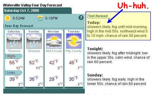 The ever-accurate weather prognosticators...